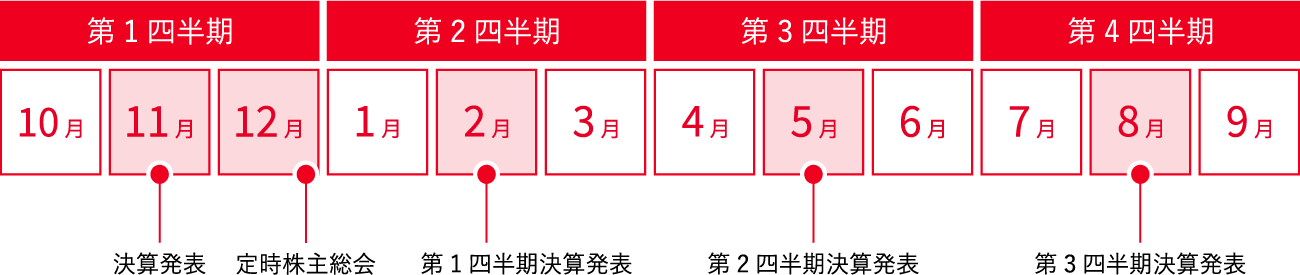 IRカレンダー